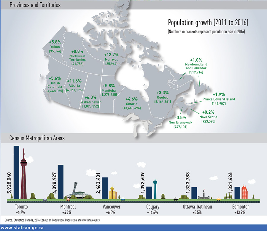 canadian cities population